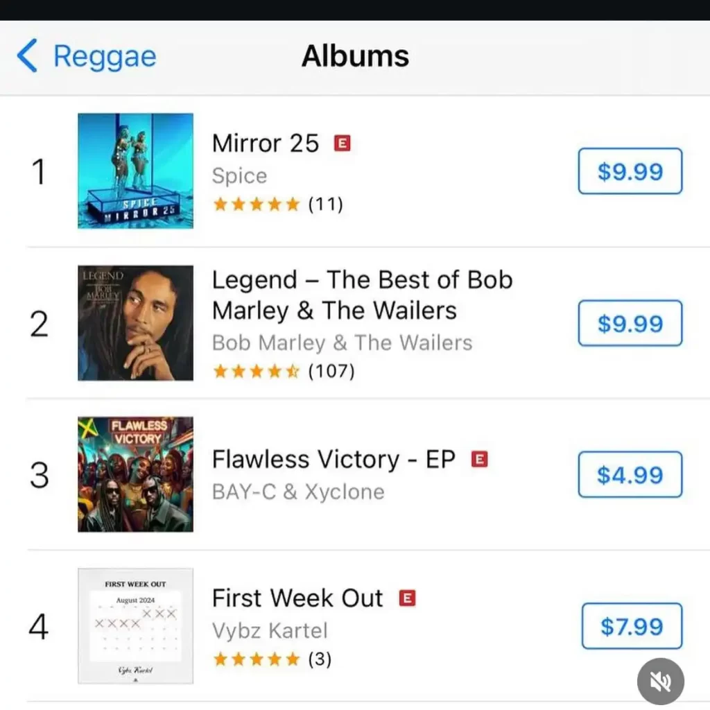 3 Dancehall albums make the iTunes Top 4 Reggae Albums Chart